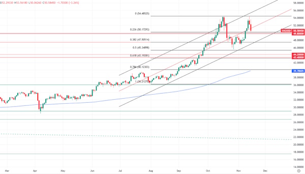 Нефтяные цены консолидируются после двух недель снижения